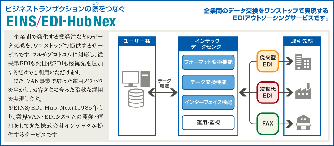 EINS/EDI-Hub Nex