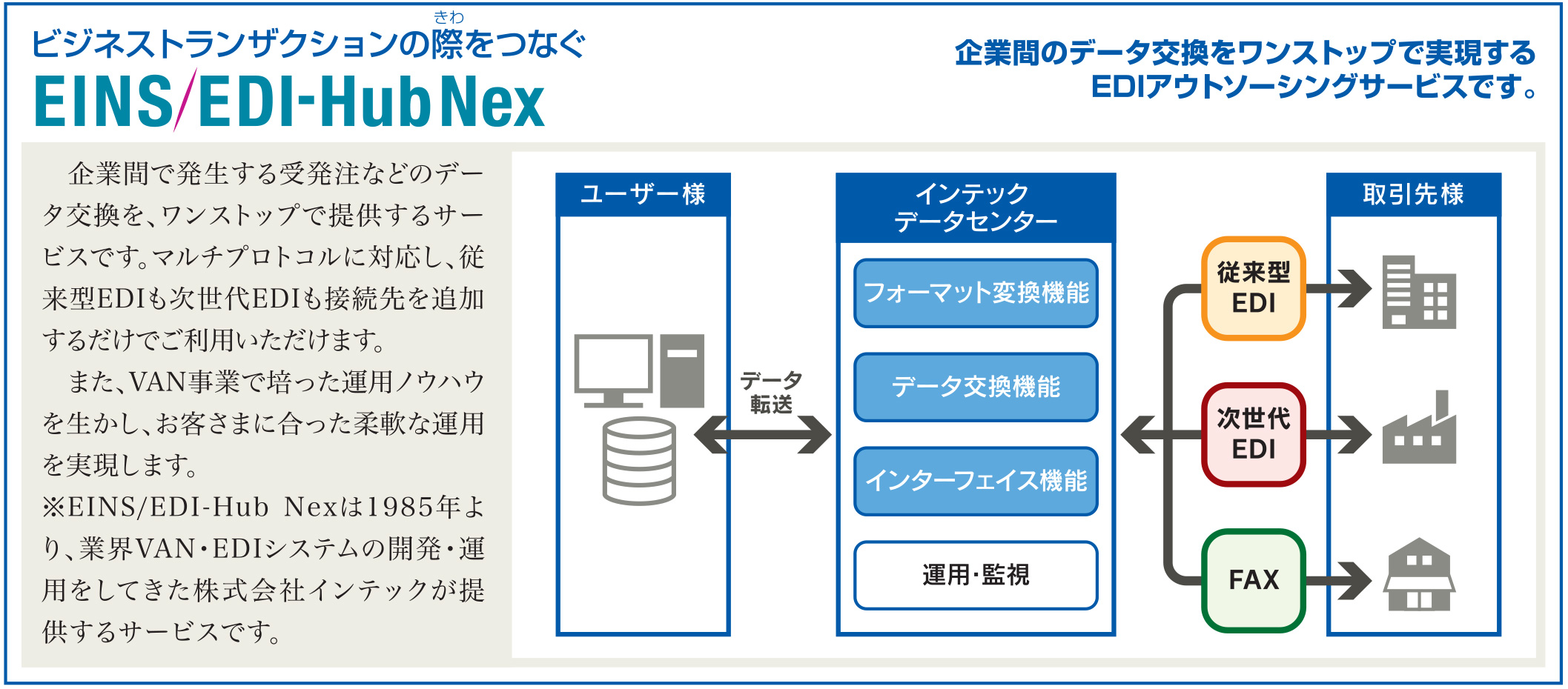 EINS/EDI-Hub Nex