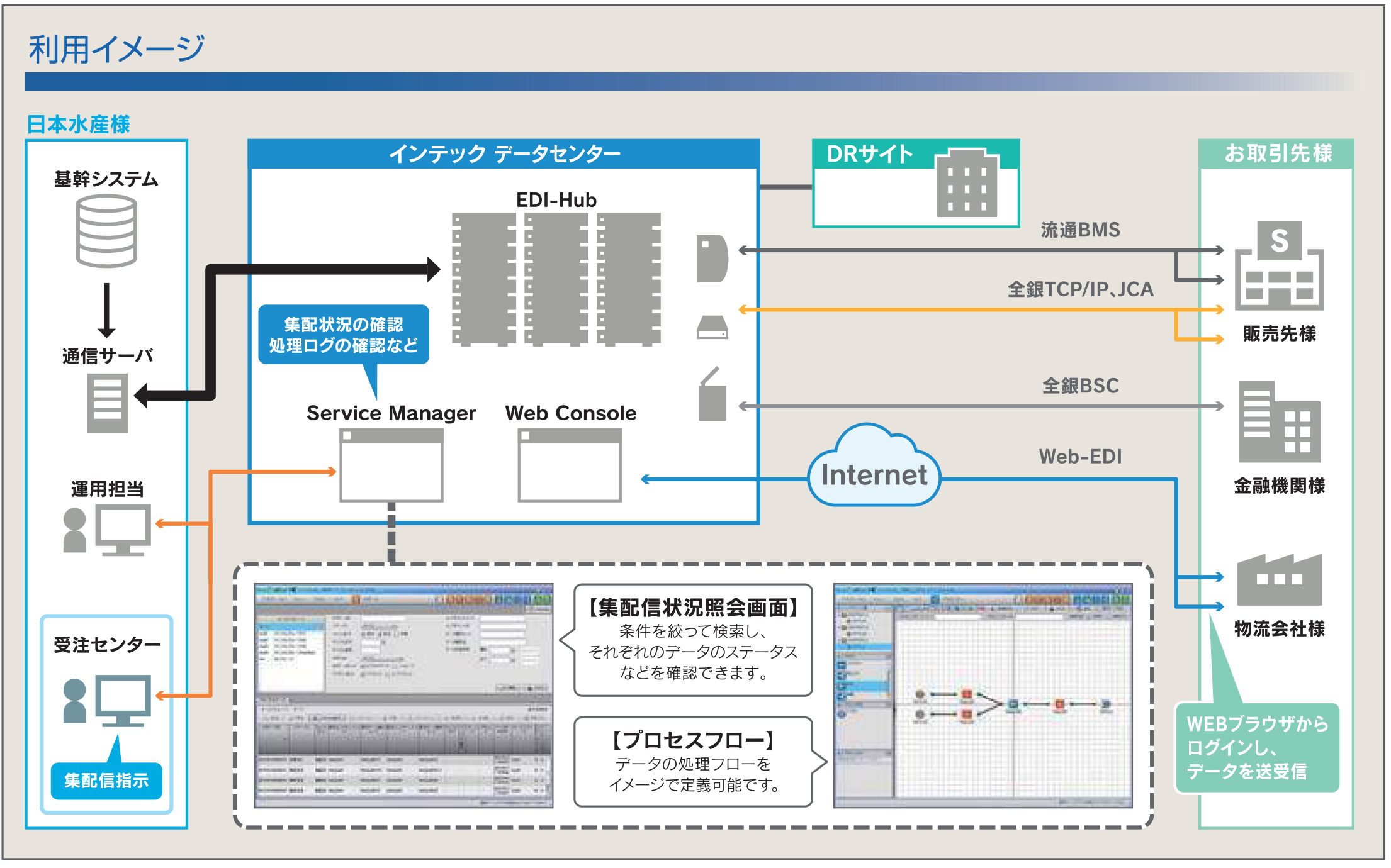 利用イメージ