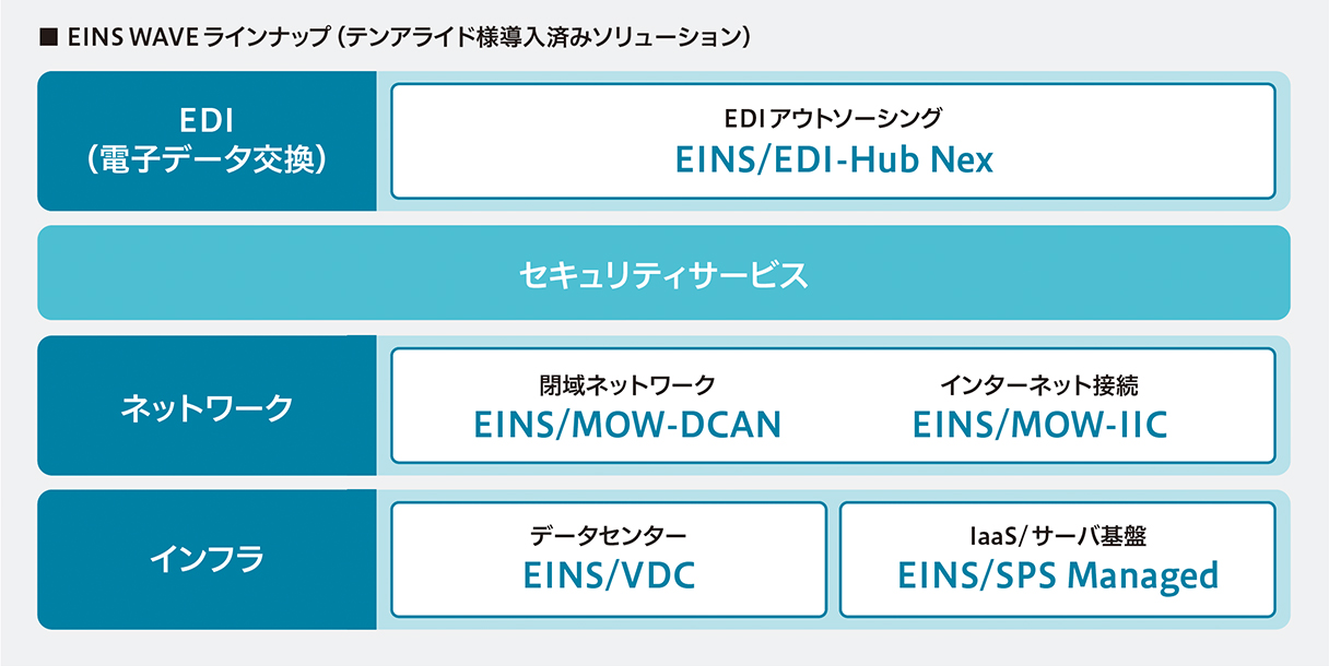 導入済ソリューション