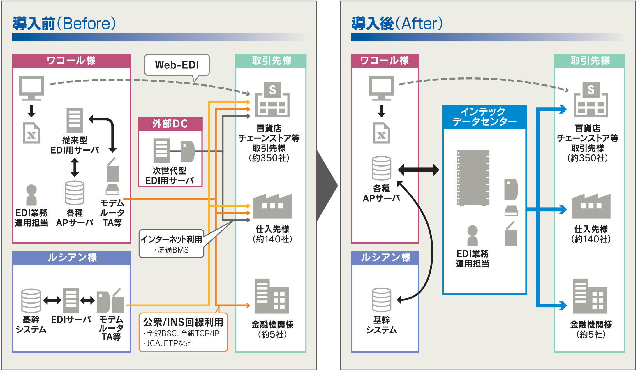 導入前導入後