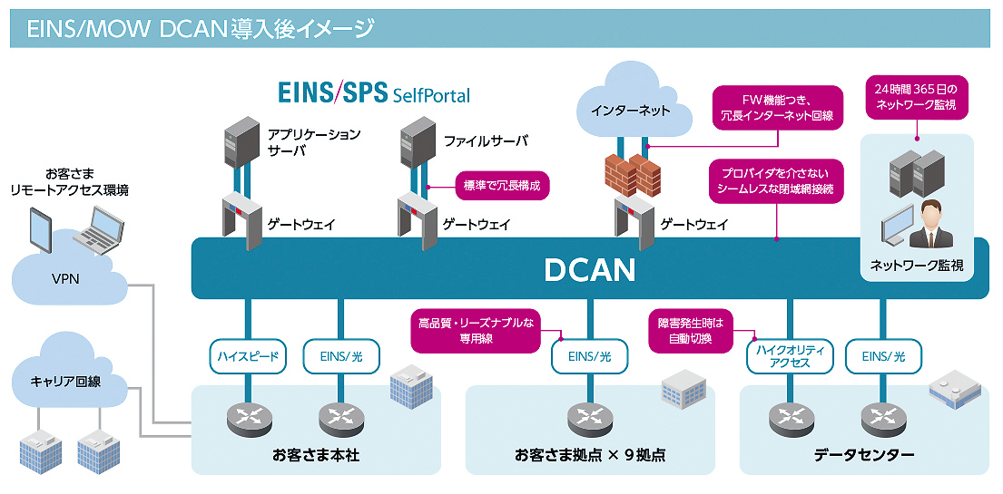 ネットワーク安定化で業務もスムーズに。将来、ICT利用拡大への足掛かりも