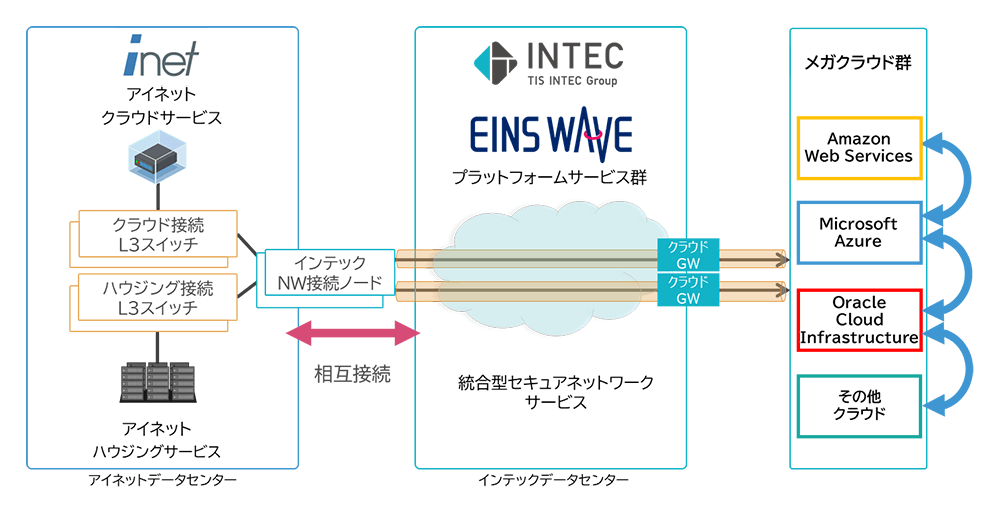 IOWN概念図