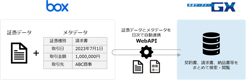 「快速サーチャーGX」オプションの概要