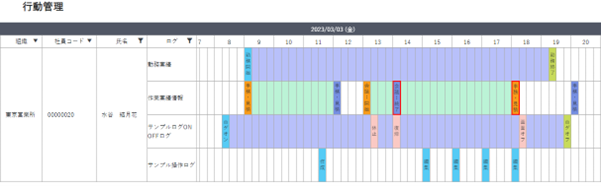 行動管理レポートの画面
