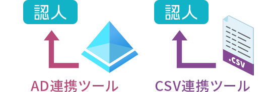 複数形式でのID連携が可能