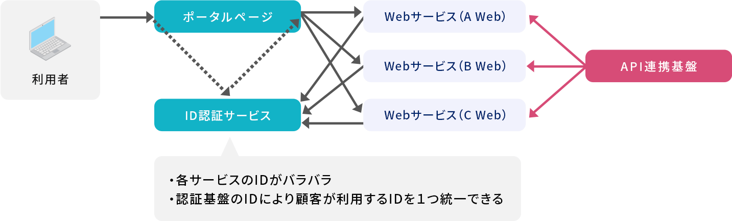 利用イメージ