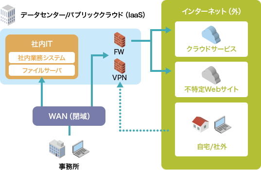 コロナ前のワークスタイル