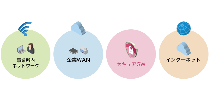 事業所内ネットワークもあわせてインテックにおまかせ