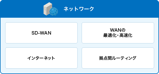 一般的なSASEが持つ機能例 ネットワーク