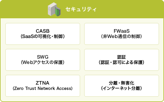 一般的なSASEが持つ機能例 セキュリティ