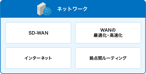 インテックがご提供するネットワークセキュリティ