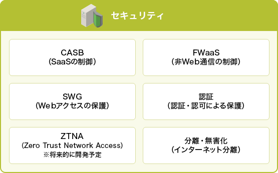 インテックがご提供するネットワークセキュリティ