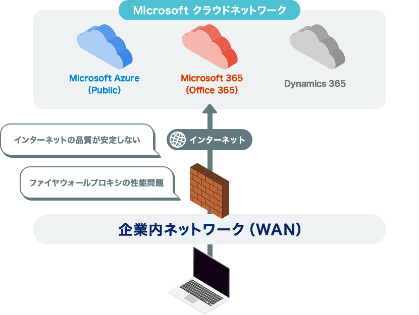 Microsoft 365の動きが遅くなってしまうケース