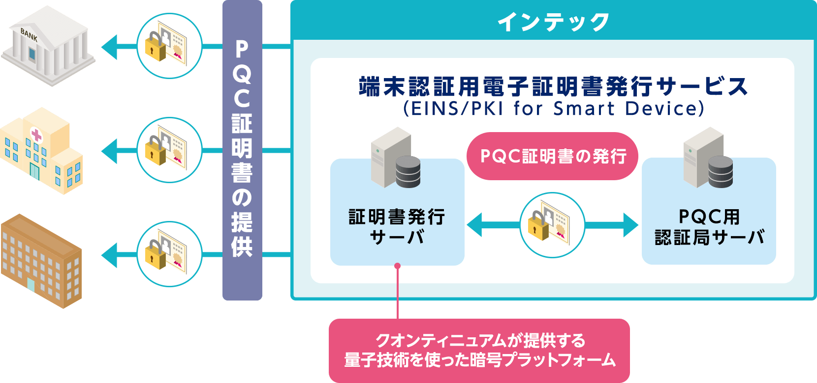 EINS/PKIの最新対応