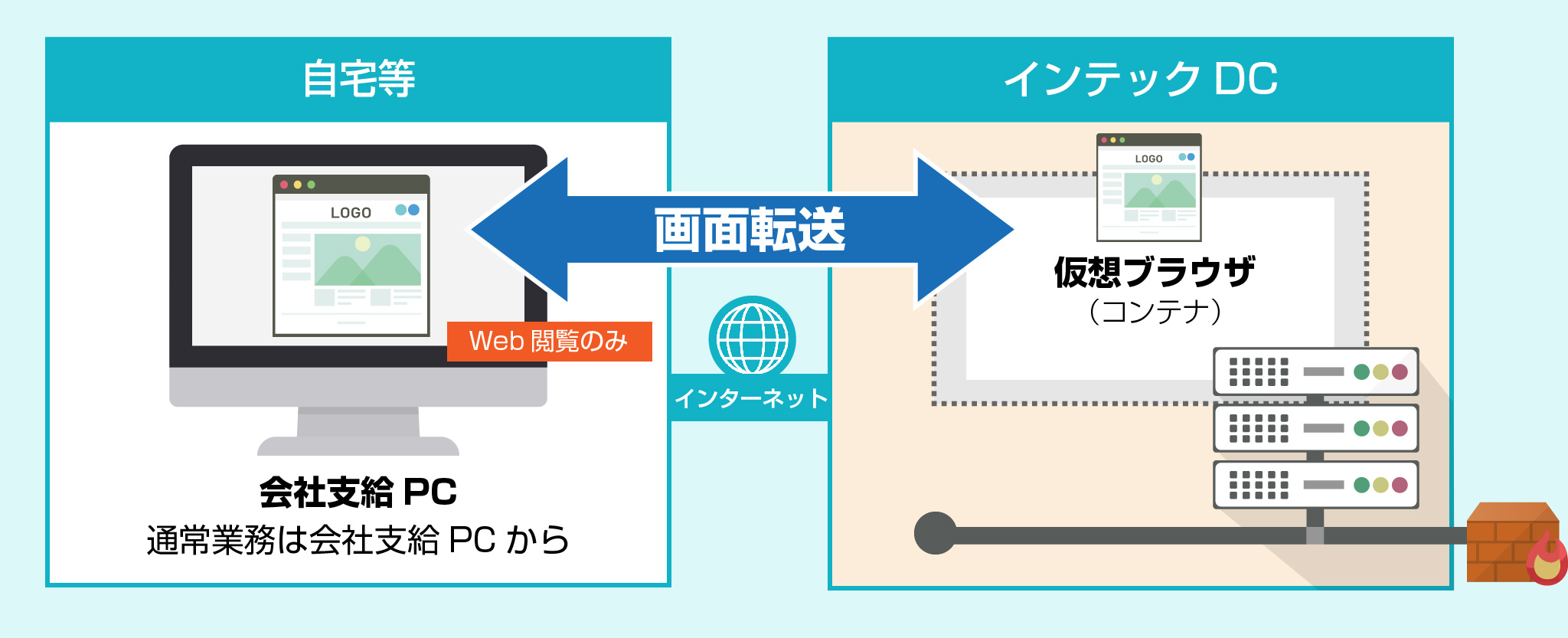 インターネット分離サービス①