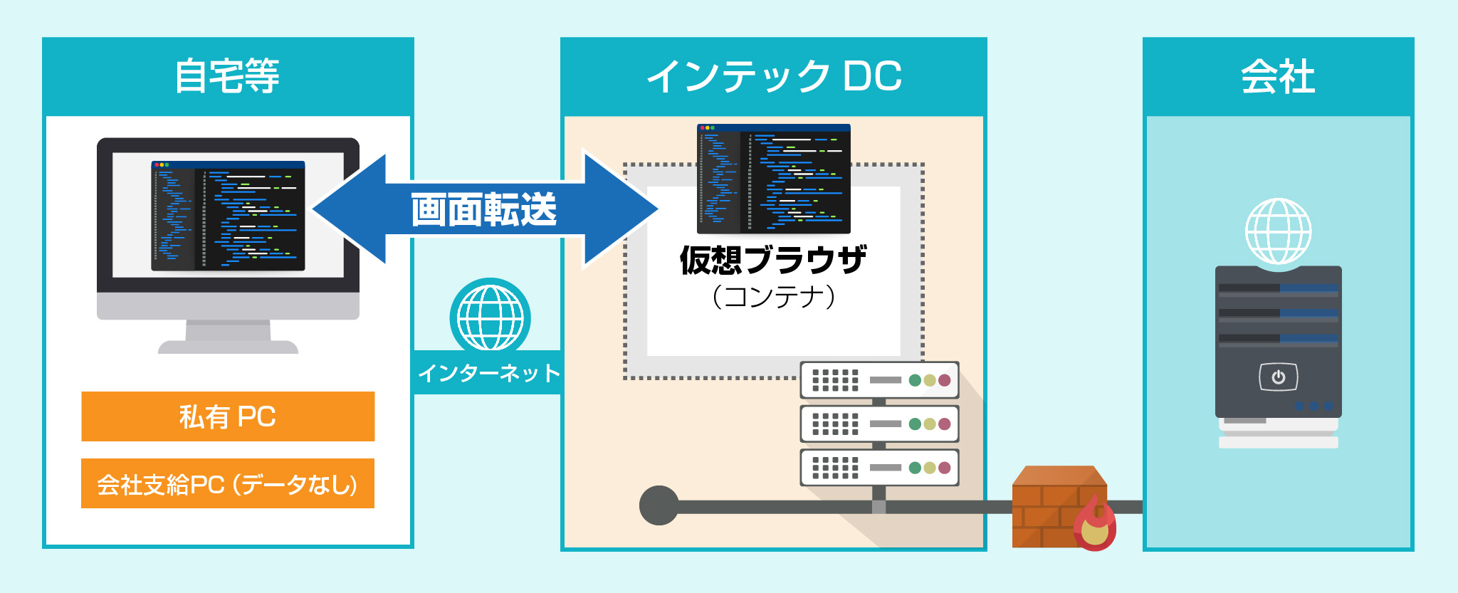 インターネット分離サービス②